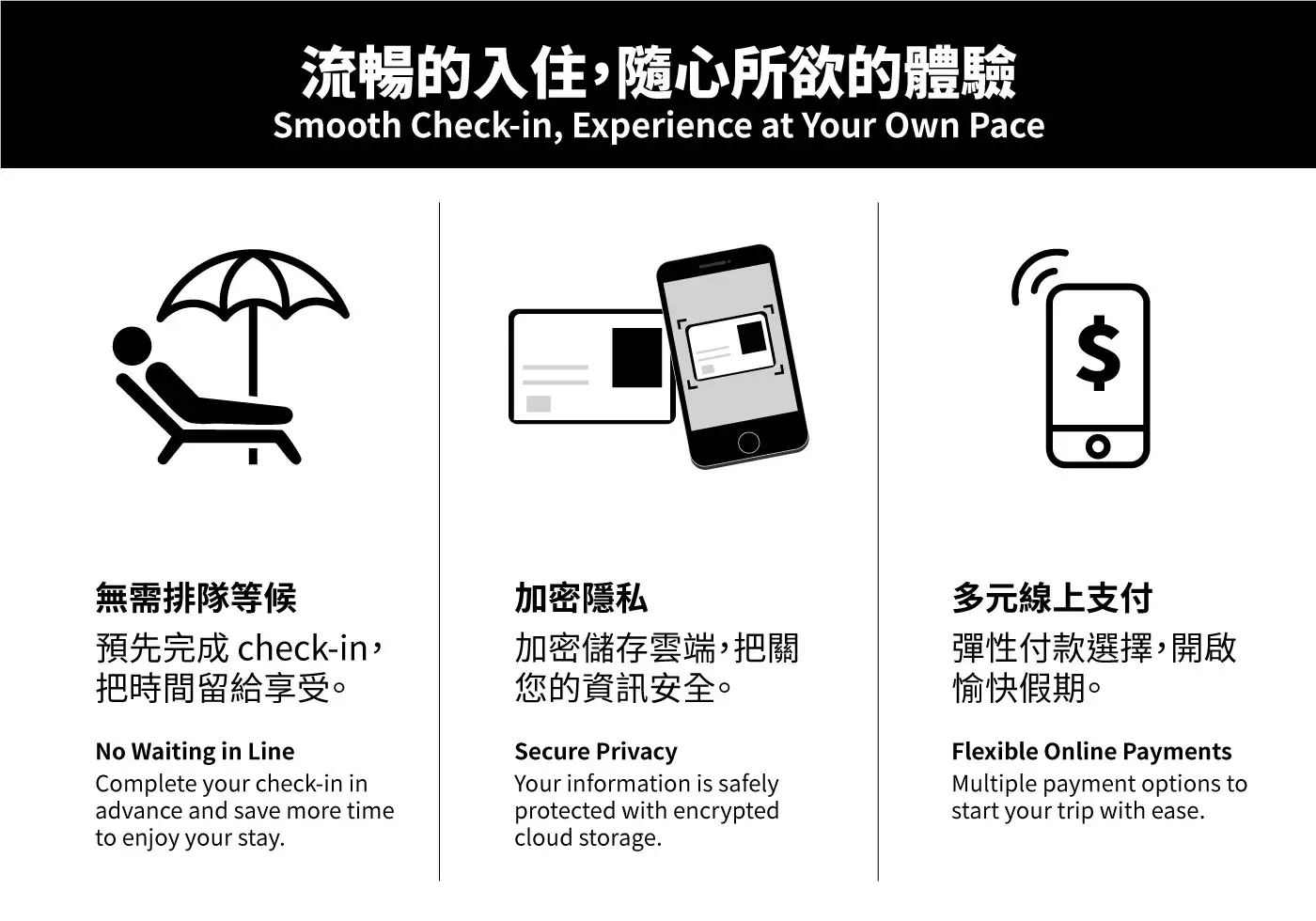 流暢的入住體驗 - 無需排隊等候、加密隱私、多元線上支付